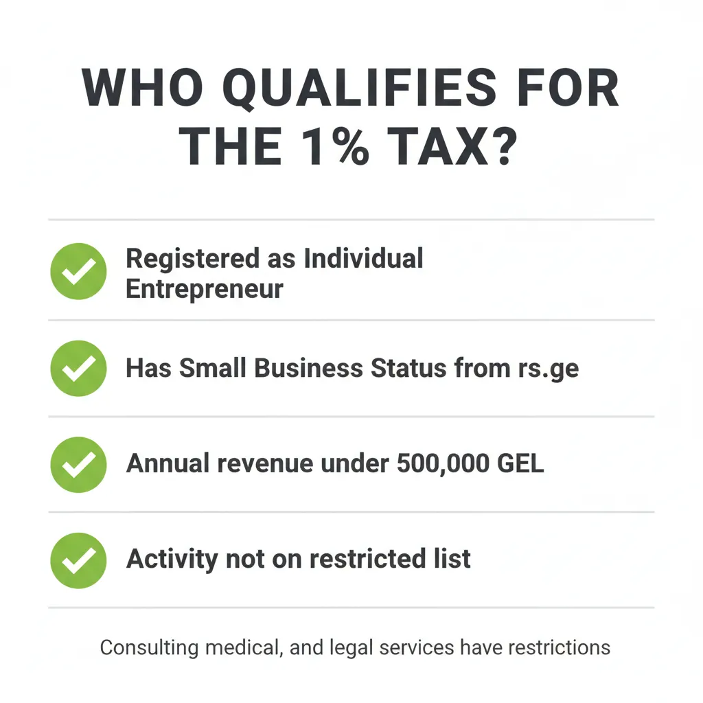 Eligibility checklist for the 1% tax regime